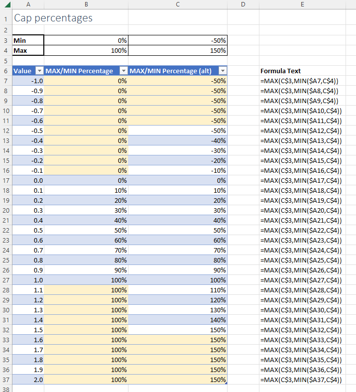 Cap percentages