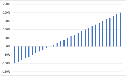 Cap percentages