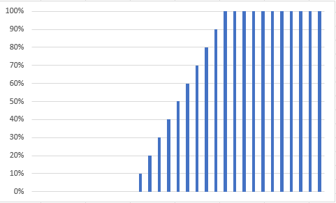 Cap percentages