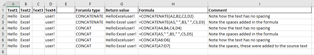 Concat examples