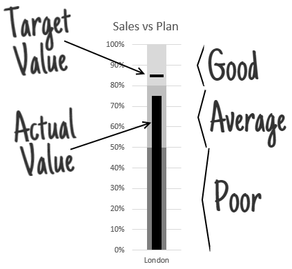 Bullet Graph example