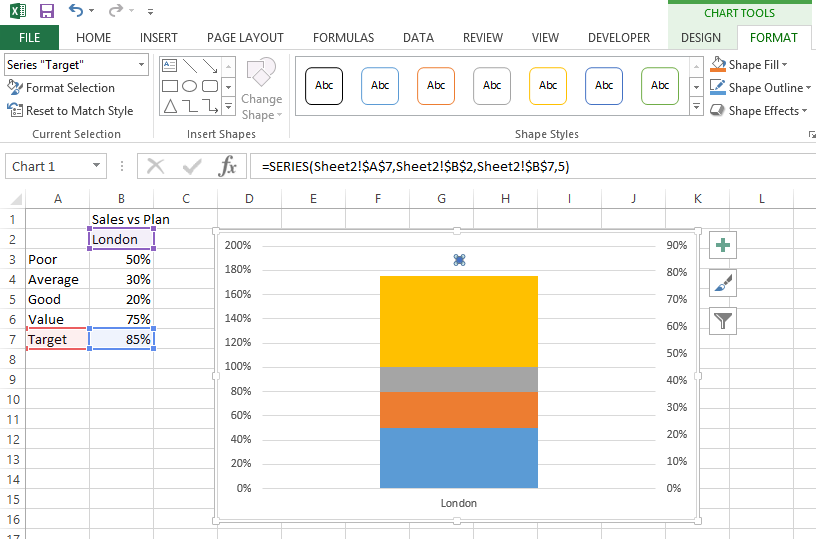 Bullet Graph