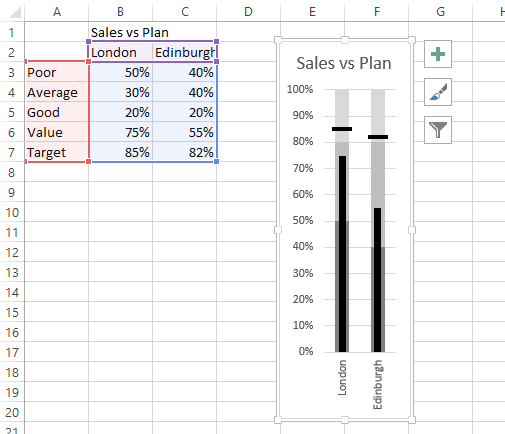 Bullet Graph