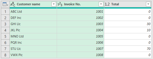 Data comparison layout