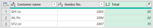 Data comparison layout