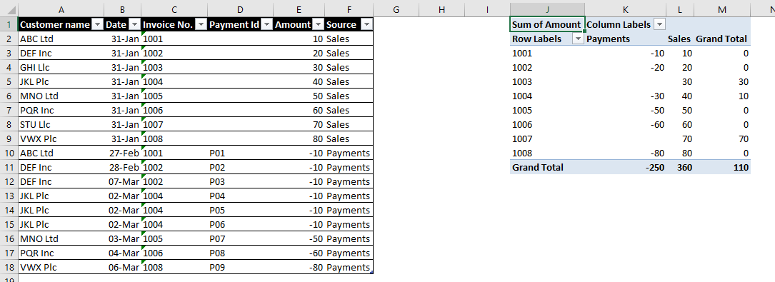 Data comparison layout