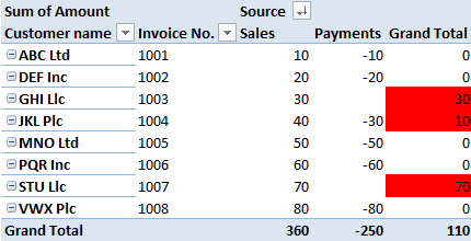 Data comparison layout