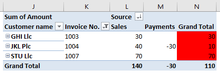 Data comparison layout