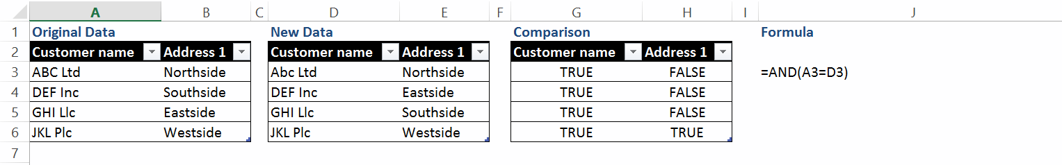 Data comparison layout