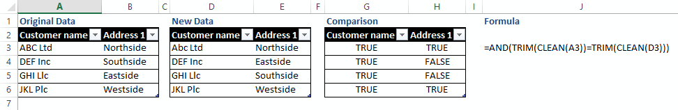 Data comparison layout