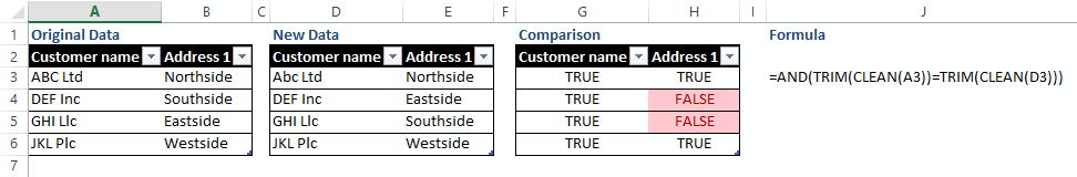 Data comparison layout