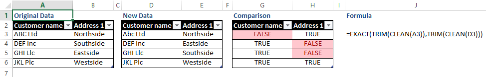 Data comparison layout