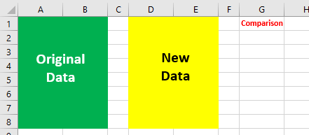 Data comparison layout