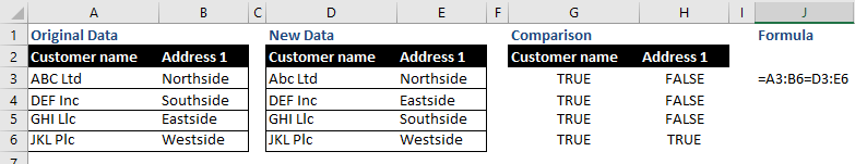 Data comparison layout