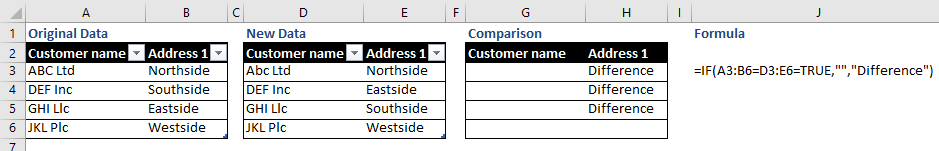 Data comparison layout