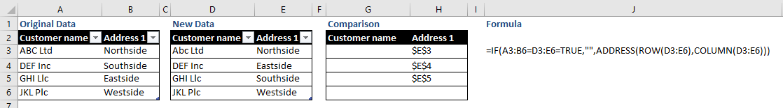 Data comparison layout