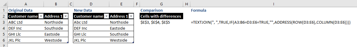 Data comparison layout