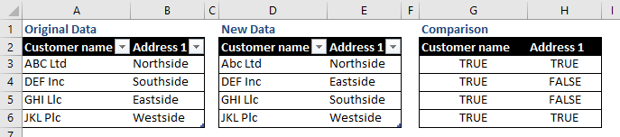 Data comparison layout