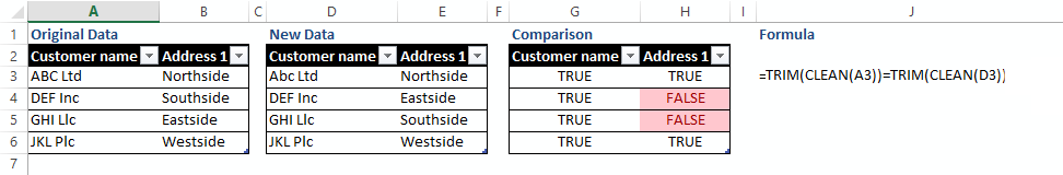 Data comparison layout