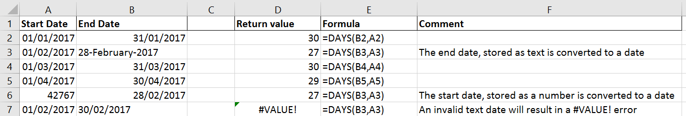 DAYS examples