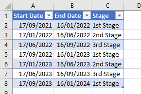 Expand date ranges into a full list of dates