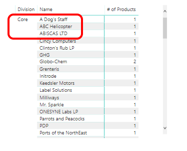 Stepped layout setting turned off