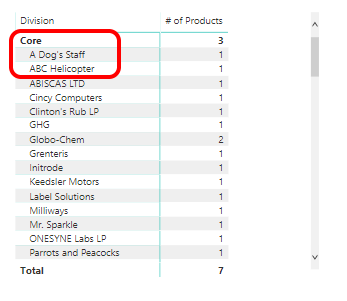 Stepped layout setting turned on