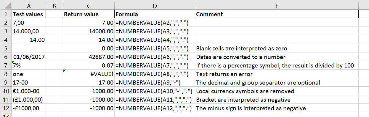 NUMBERVALUE examples