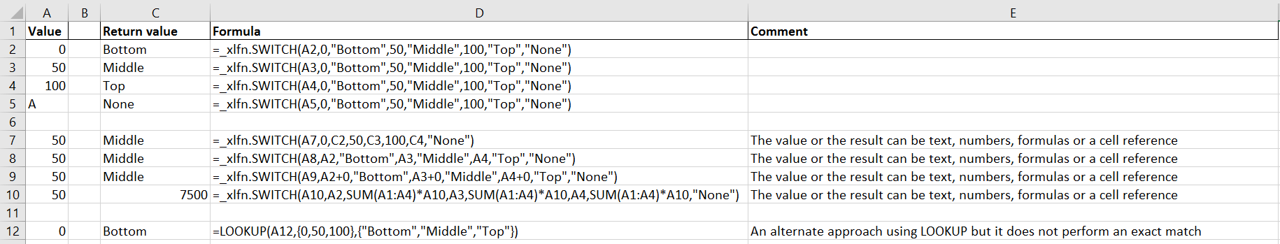 SWITCH examples